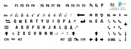Dekaler till tangentbord
